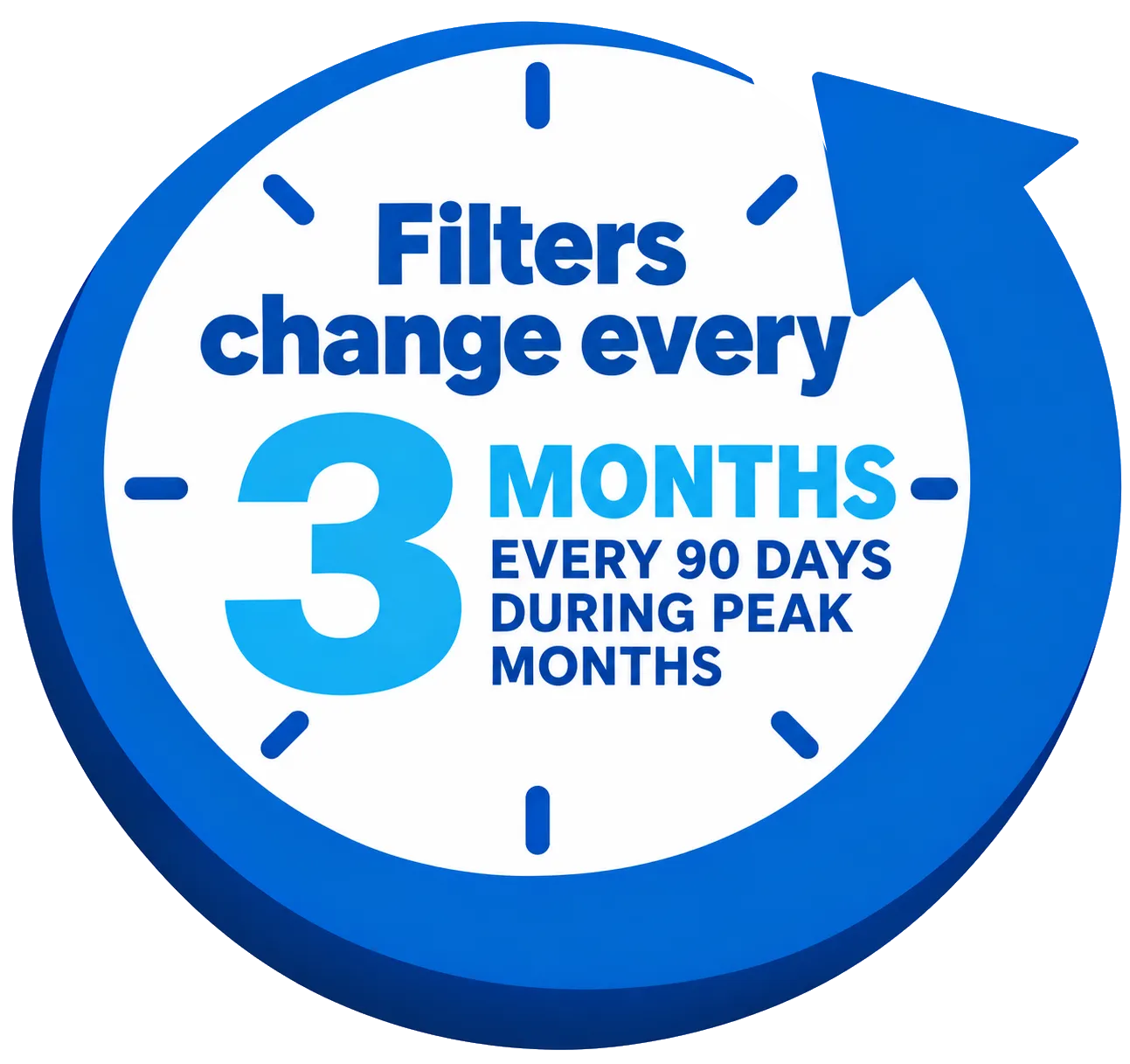 Filters need to be changed every 3 to 6 months